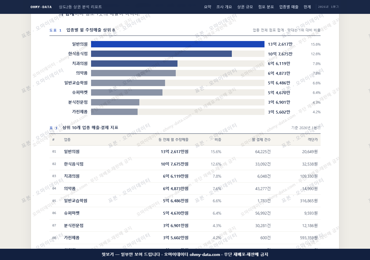 상도2동 상도2동_맛보기1.png