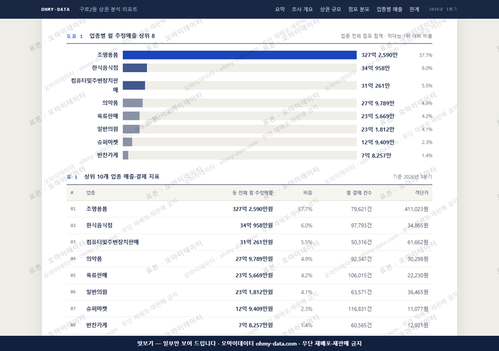 구로2동 구로2동_맛보기1.png