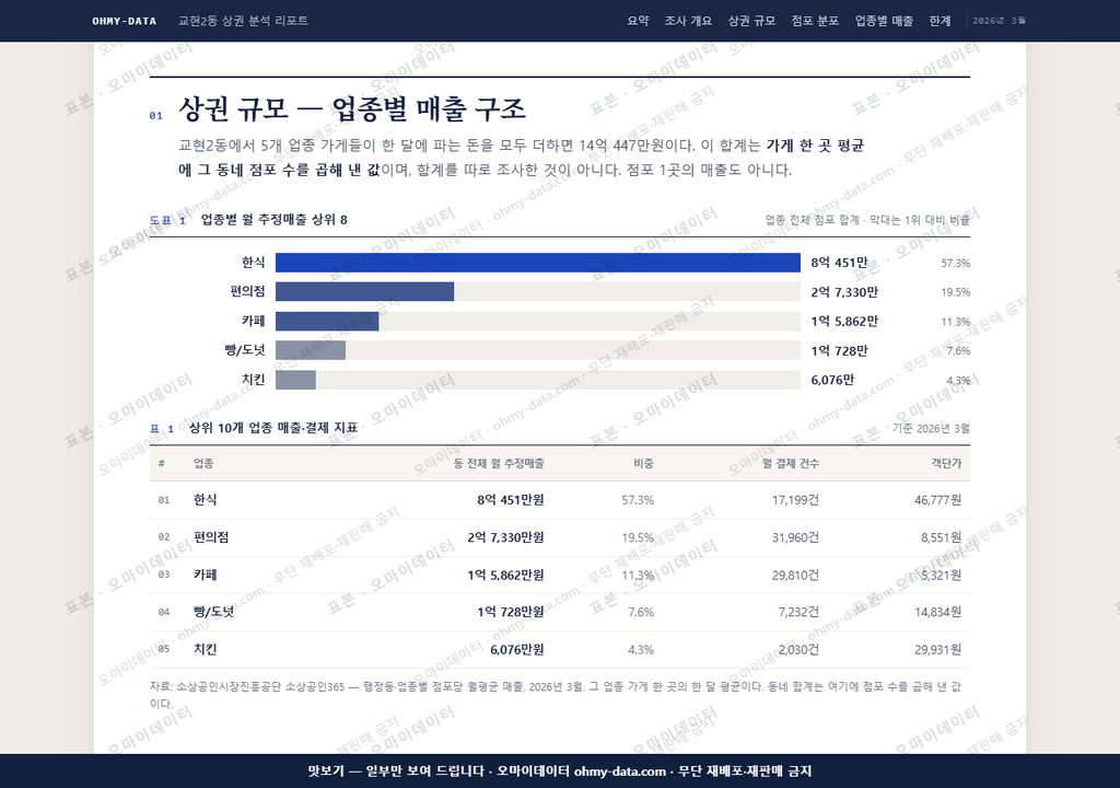 교현2동 교현2동_맛보기1.png