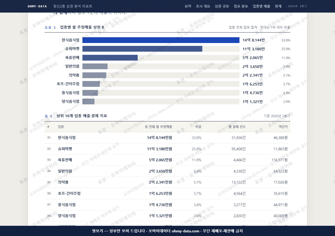 창신2동 창신2동_맛보기1.png