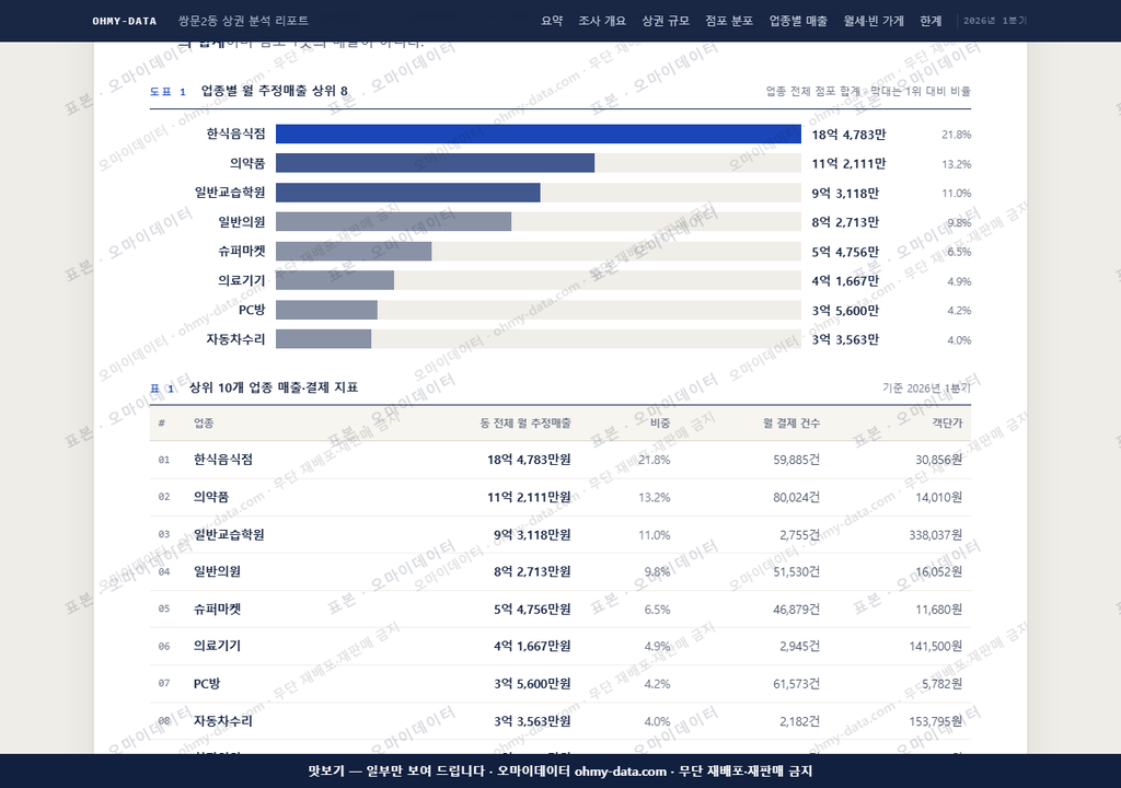 쌍문2동 쌍문2동_맛보기1.png