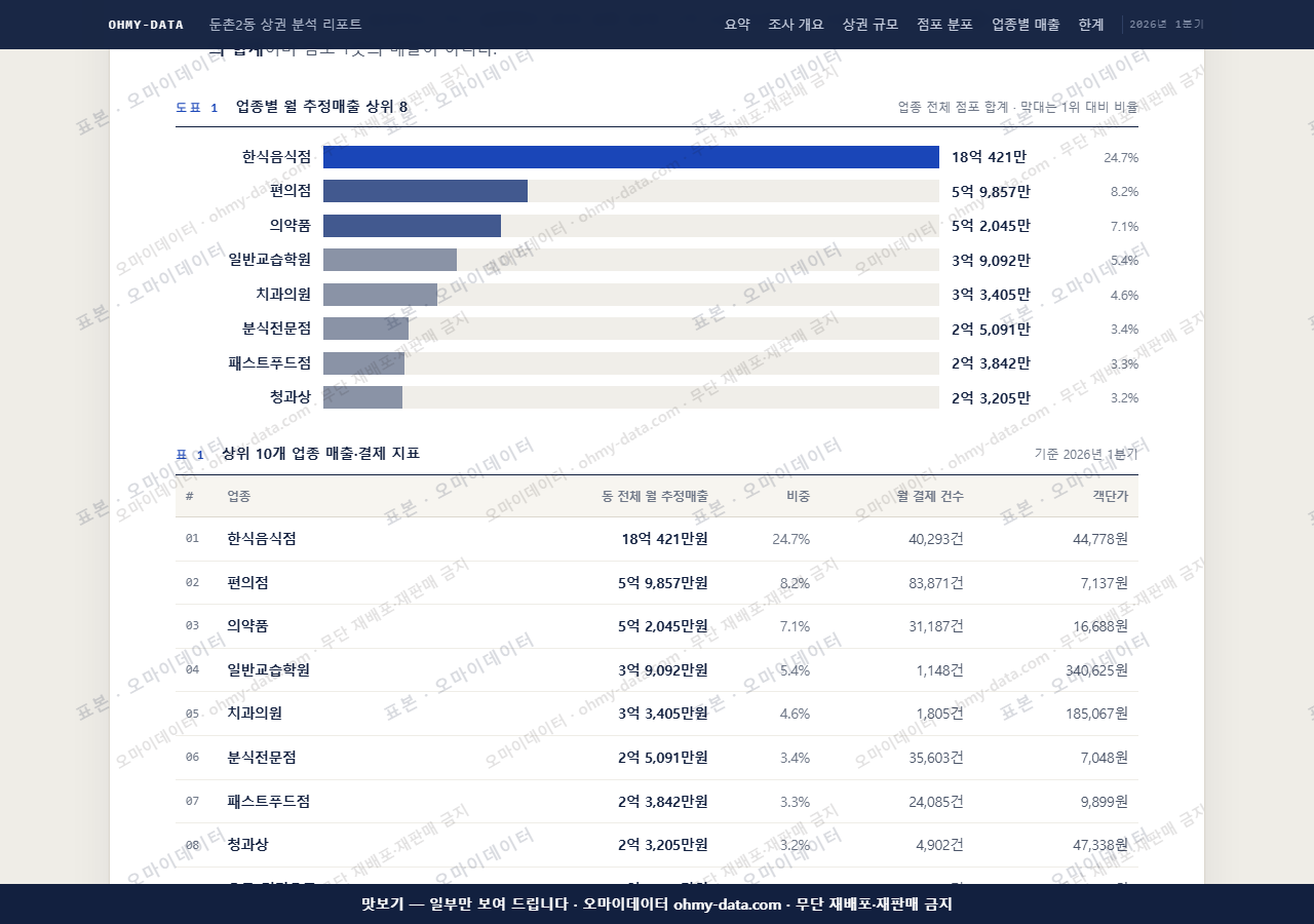 둔촌2동 둔촌2동_맛보기1.png