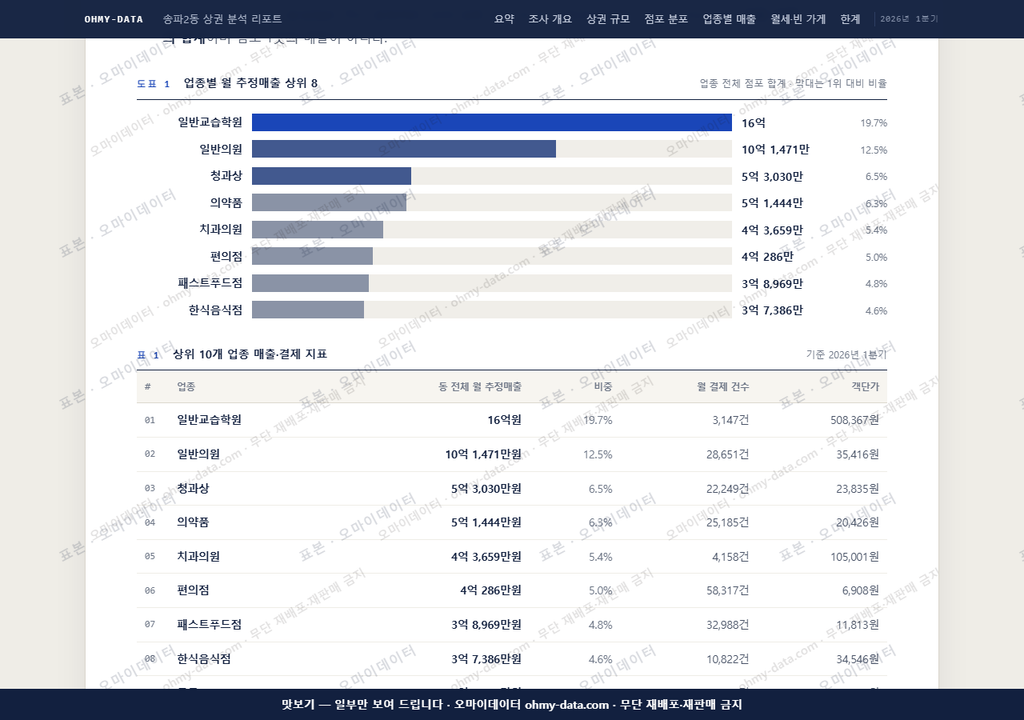 송파2동 송파2동_맛보기1.png