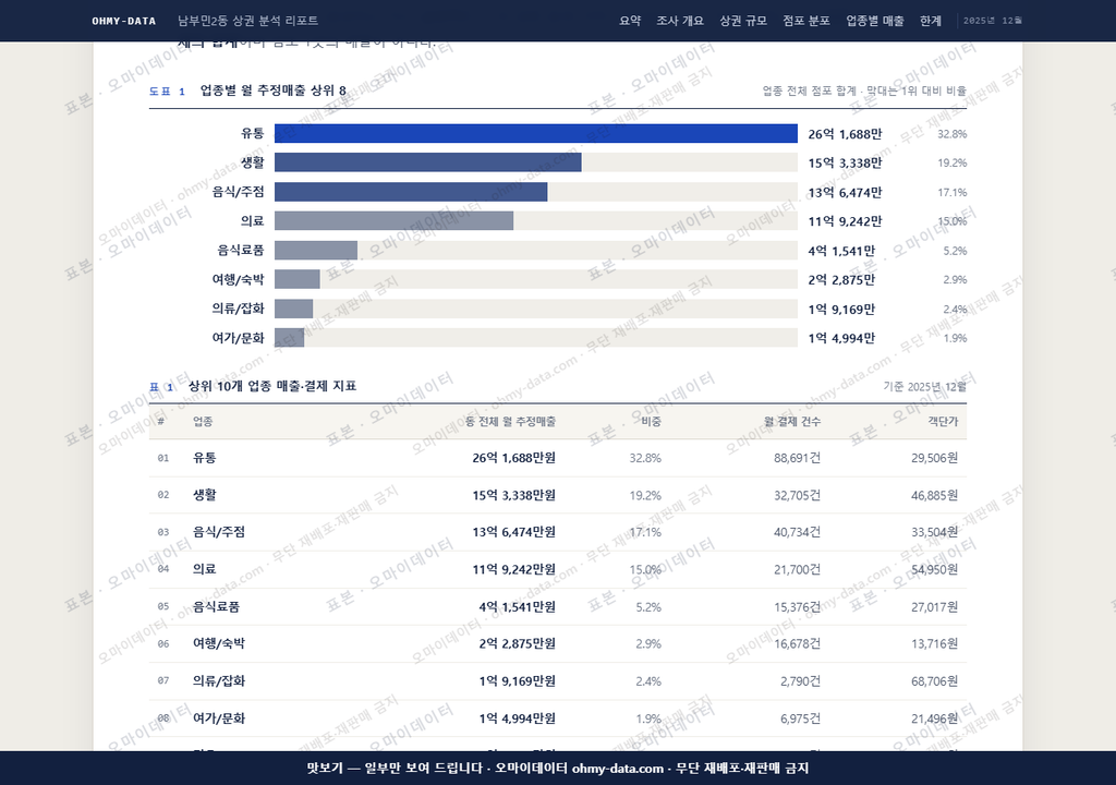남부민2동 남부민2동_맛보기1.png
