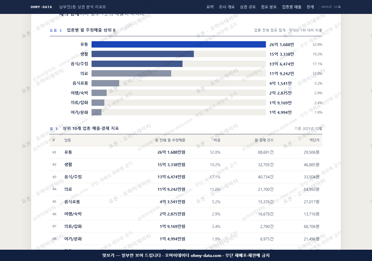 남부민2동 남부민2동_맛보기1.png