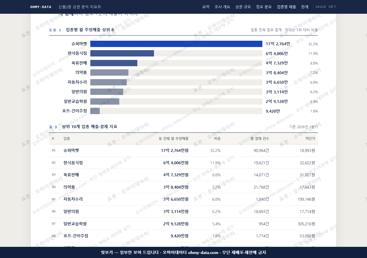 신월2동 신월2동_맛보기1.png