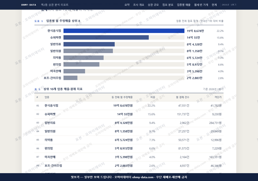 목2동 목2동_맛보기1.png
