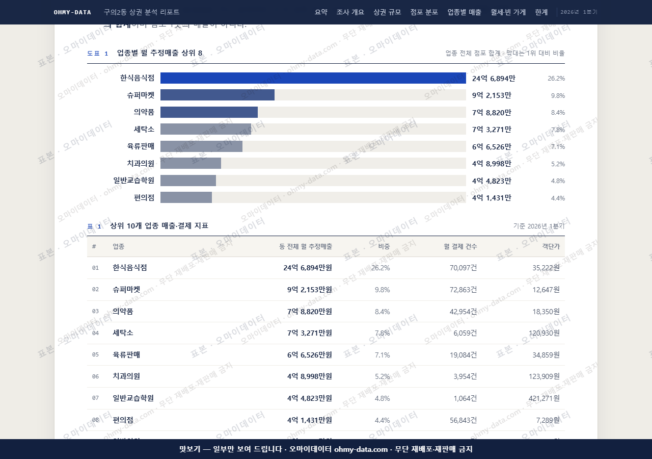 구의2동 구의2동_맛보기1.png