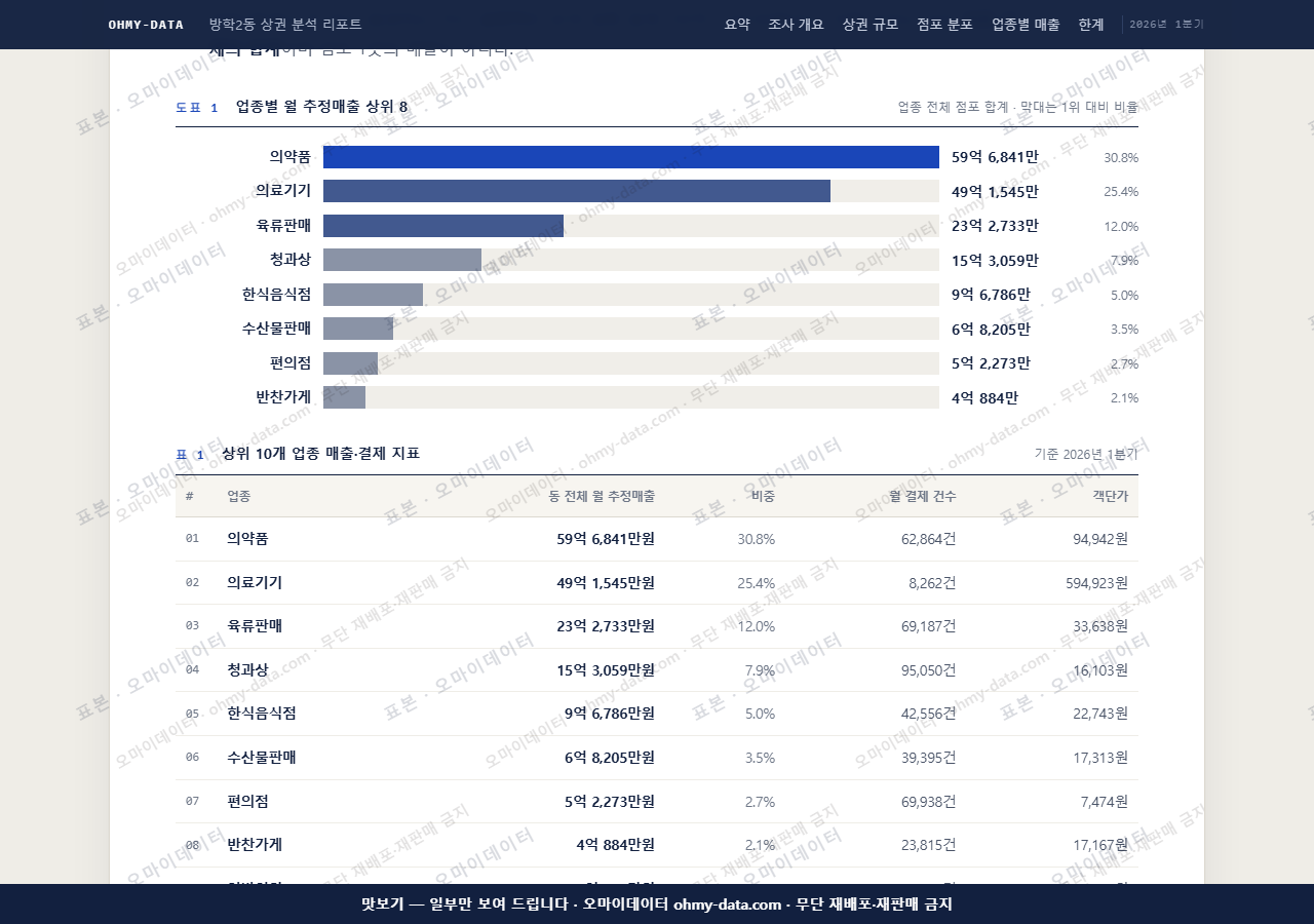 방학2동 방학2동_맛보기1.png