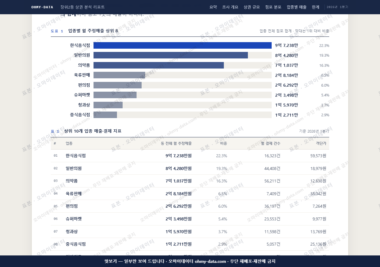 장위2동 장위2동_맛보기1.png