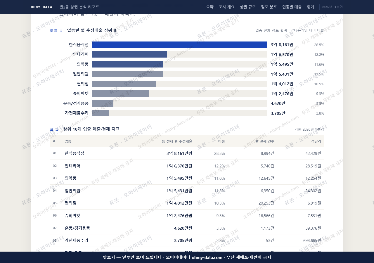 번2동 번2동_맛보기1.png