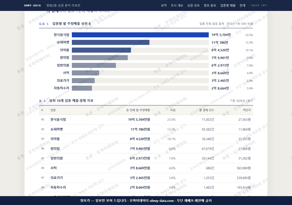 방화2동 방화2동_맛보기1.png