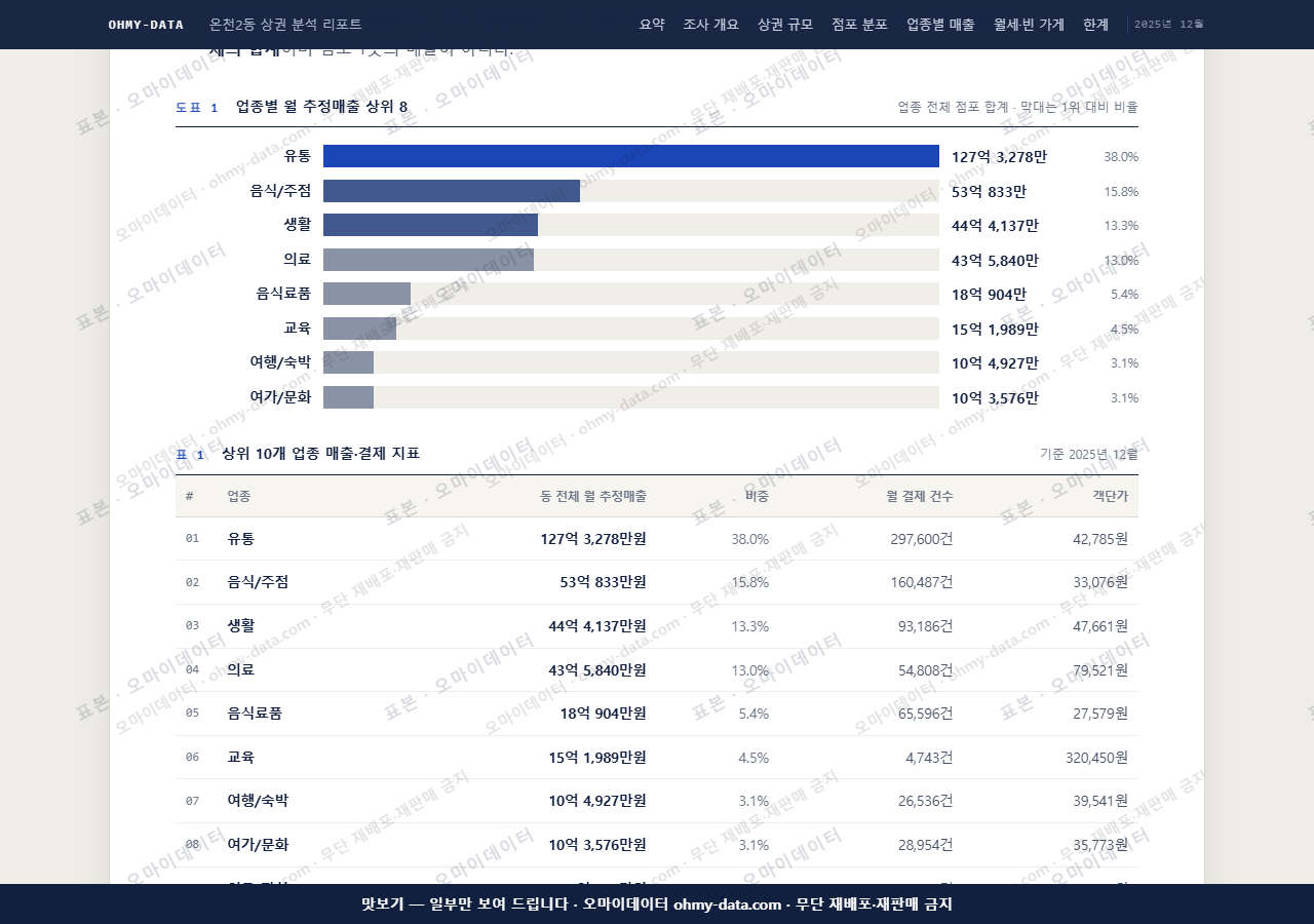 온천2동 온천2동_맛보기1.png