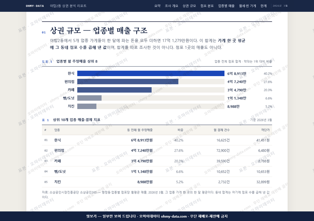 야탑2동 야탑2동_맛보기1.png