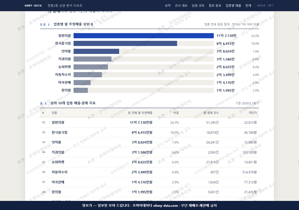 정릉2동 정릉2동_맛보기1.png