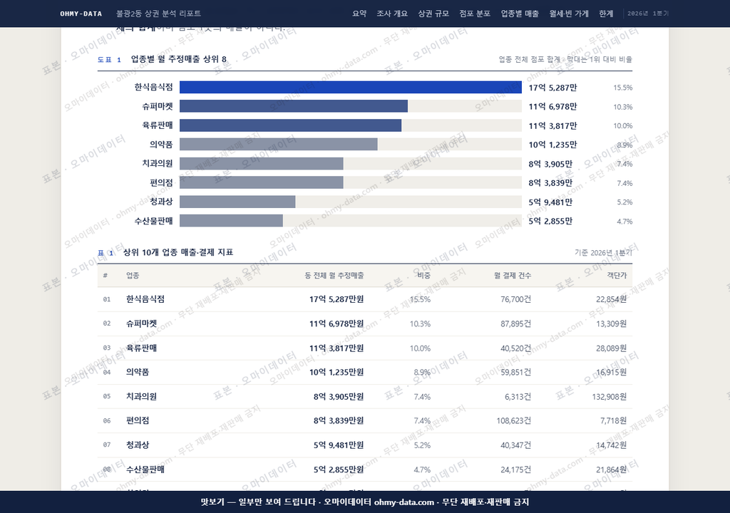 불광2동 불광2동_맛보기1.png
