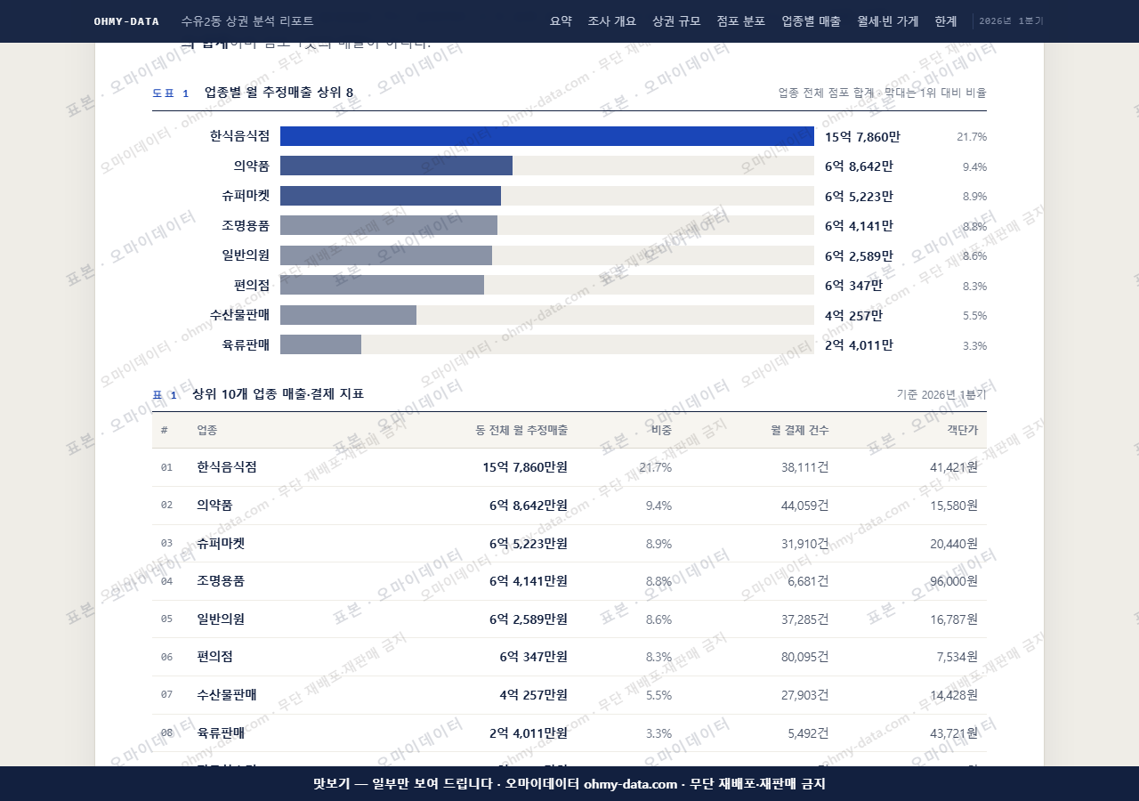 수유2동 수유2동_맛보기1.png