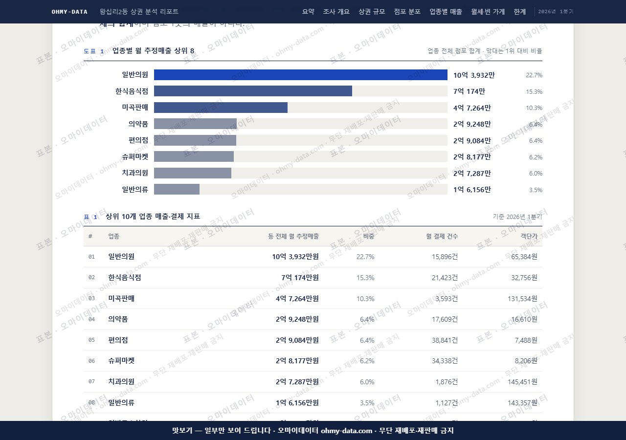왕십리2동 왕십리2동_맛보기1.png