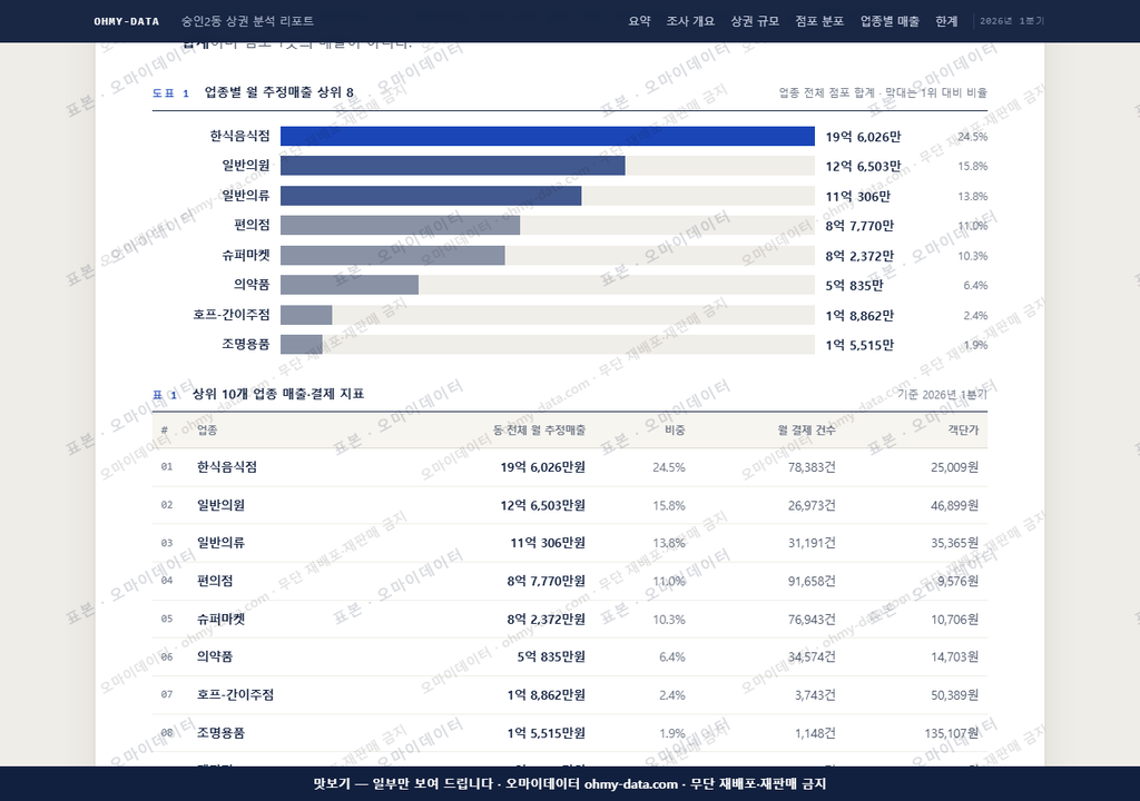 숭인2동 숭인2동_맛보기1.png