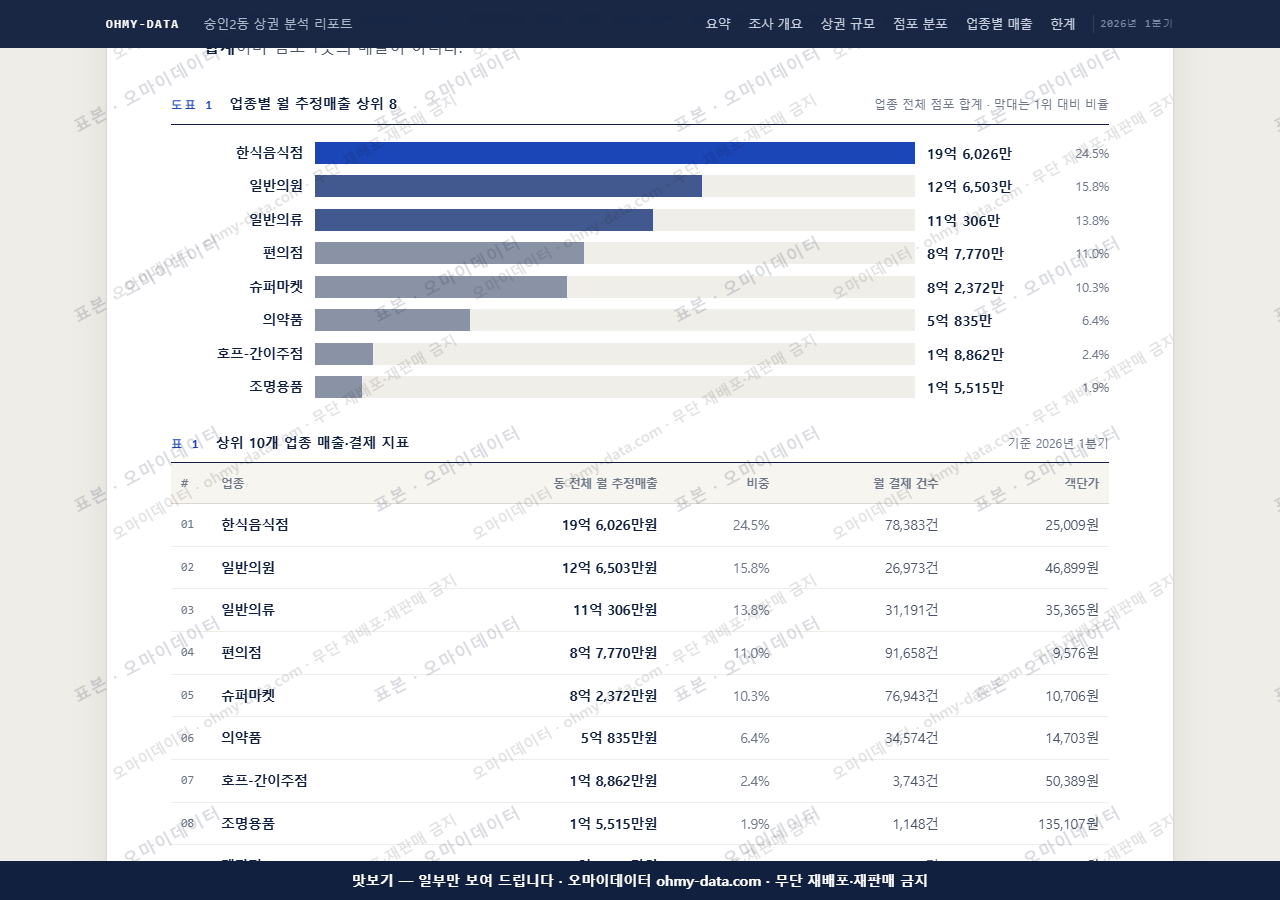 숭인2동 숭인2동_맛보기1.png