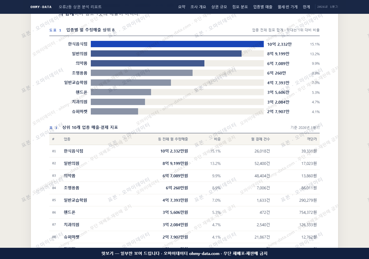 오류2동 오류2동_맛보기1.png