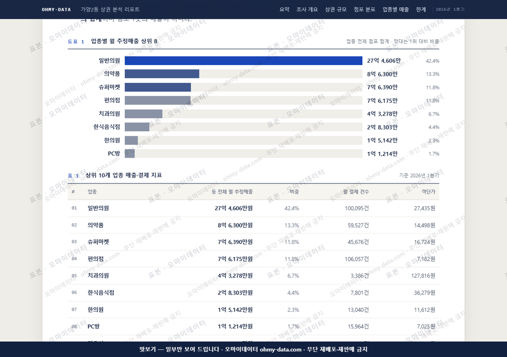 가양2동 가양2동_맛보기1.png
