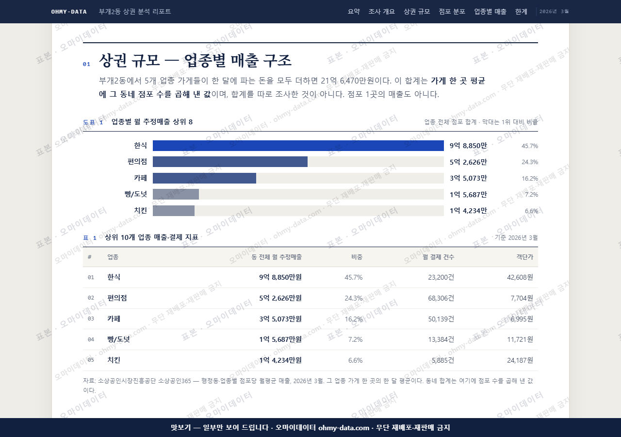부개2동 부개2동_맛보기1.png