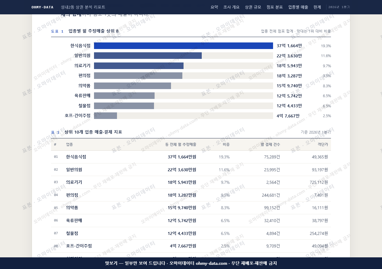 성내2동 성내2동_맛보기1.png