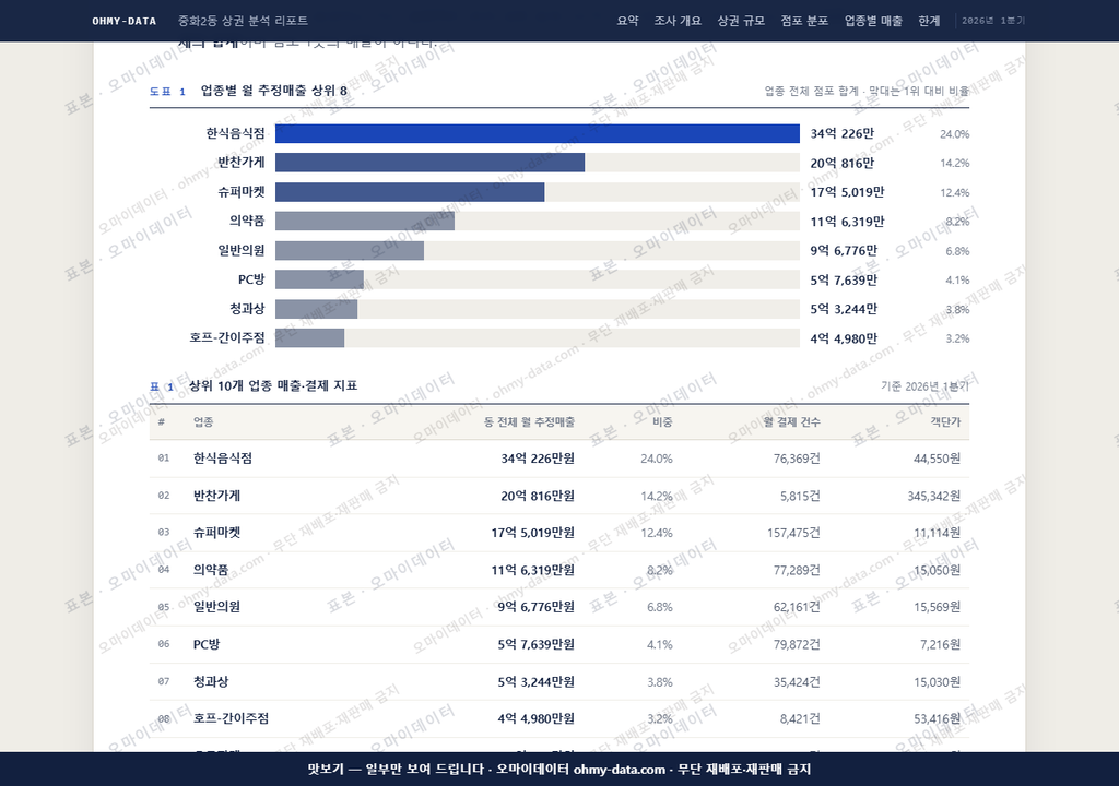 중화2동 중화2동_맛보기1.png