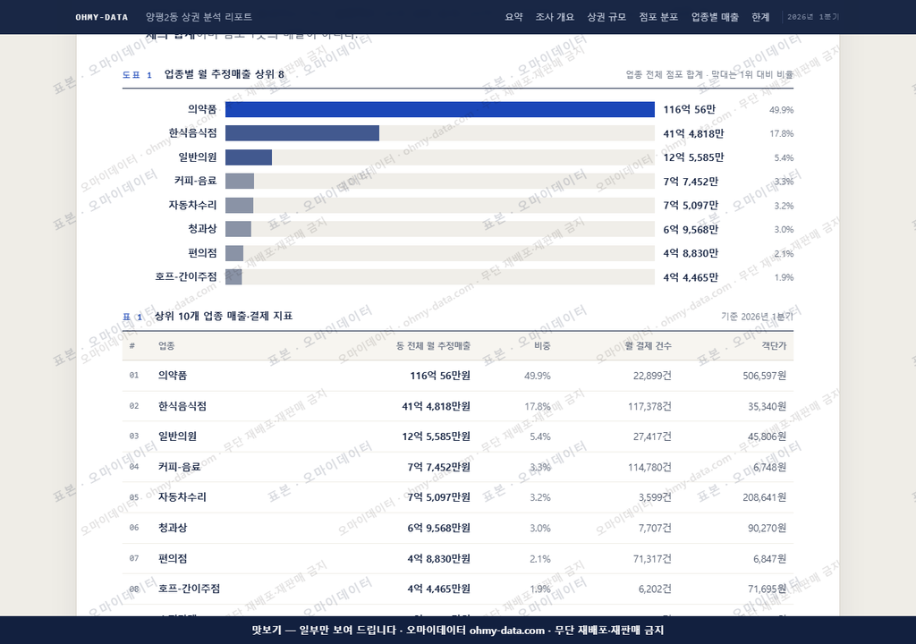 양평2동 양평2동_맛보기1.png