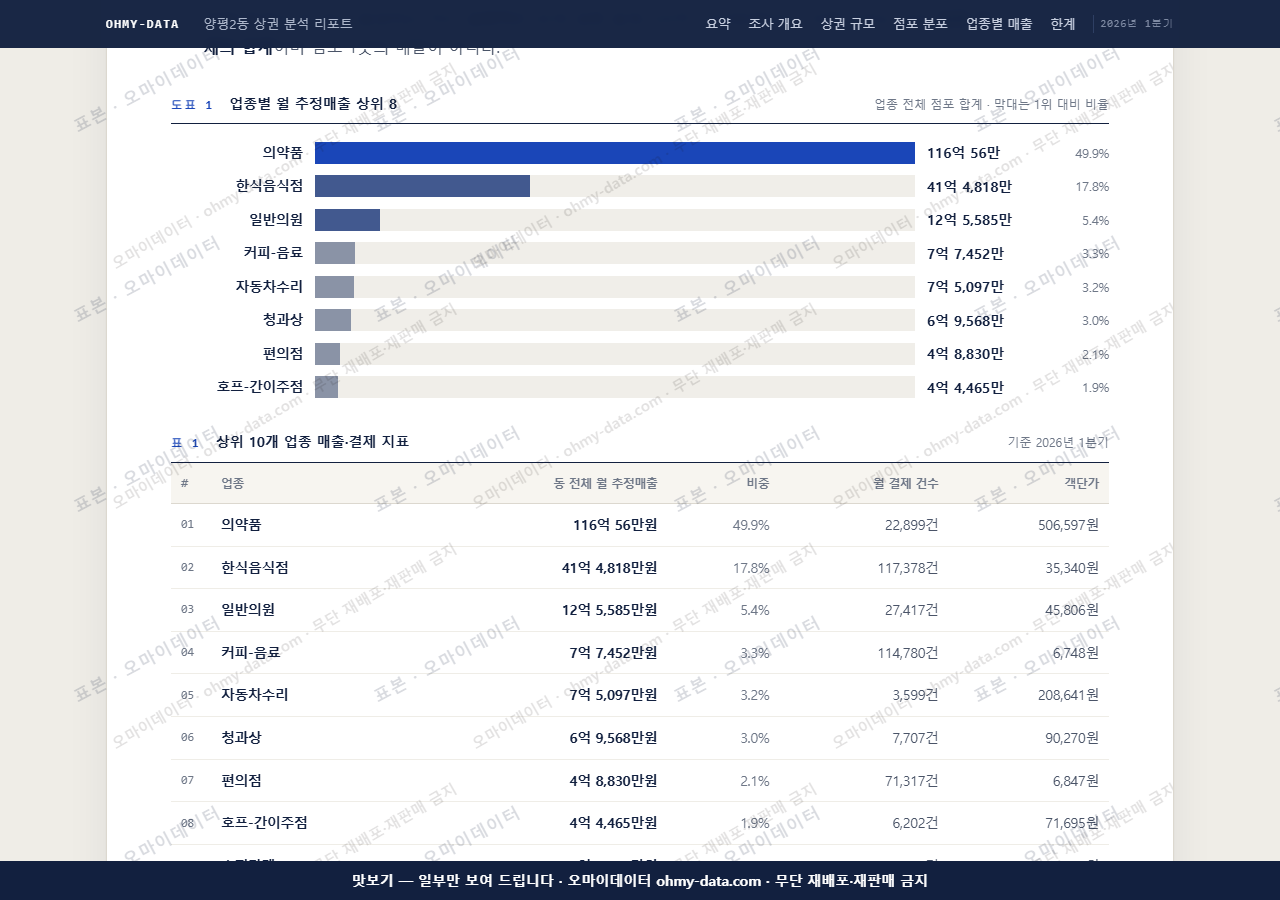 양평2동 양평2동_맛보기1.png