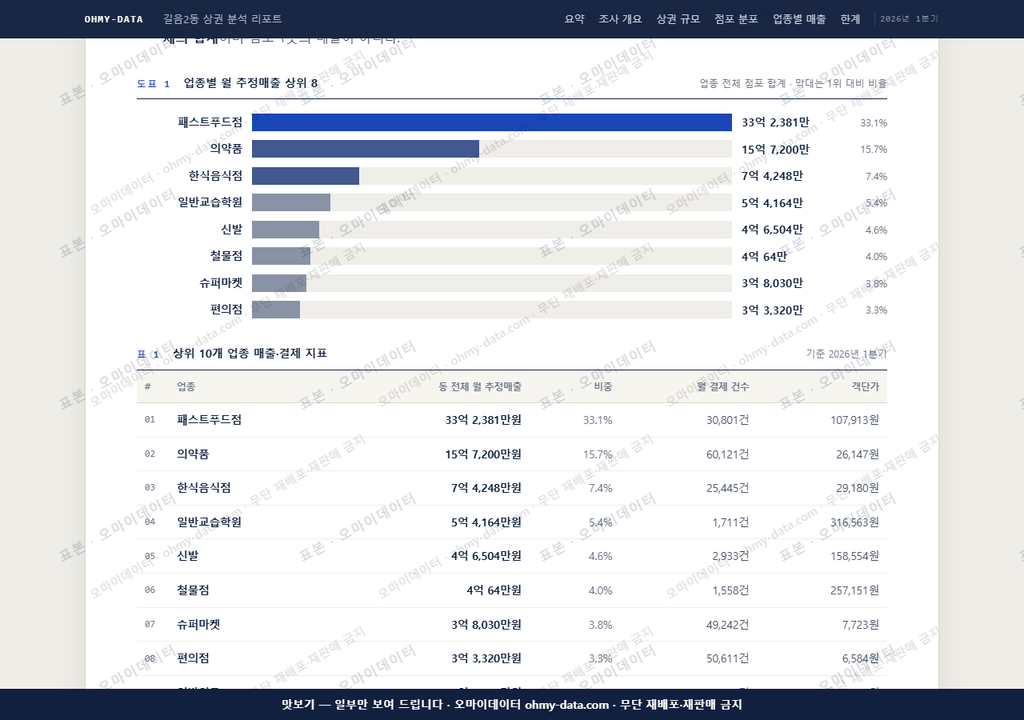 길음2동 길음2동_맛보기1.png