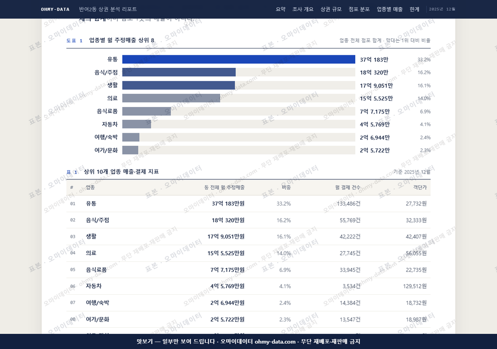 반여2동 반여2동_맛보기1.png