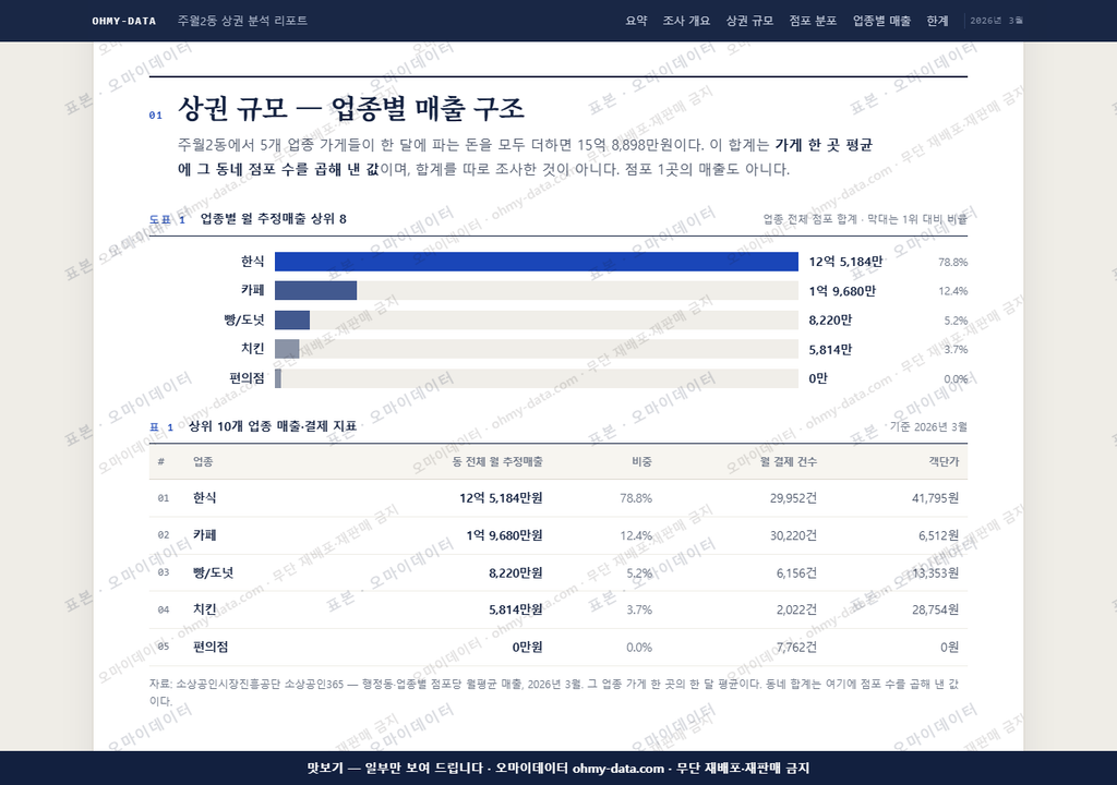 주월2동 주월2동_맛보기1.png