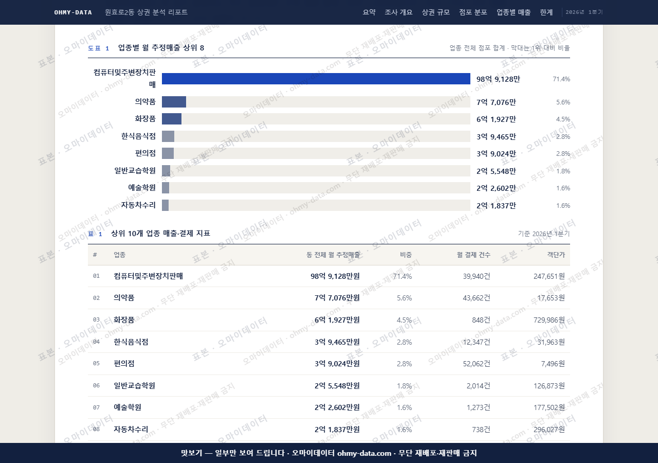 원효로2동 원효로2동_맛보기1.png