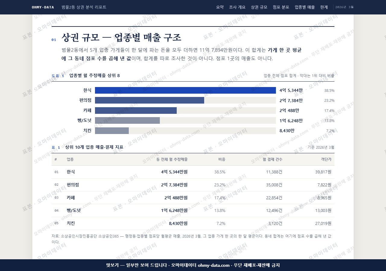 범물2동 범물2동_맛보기1.png