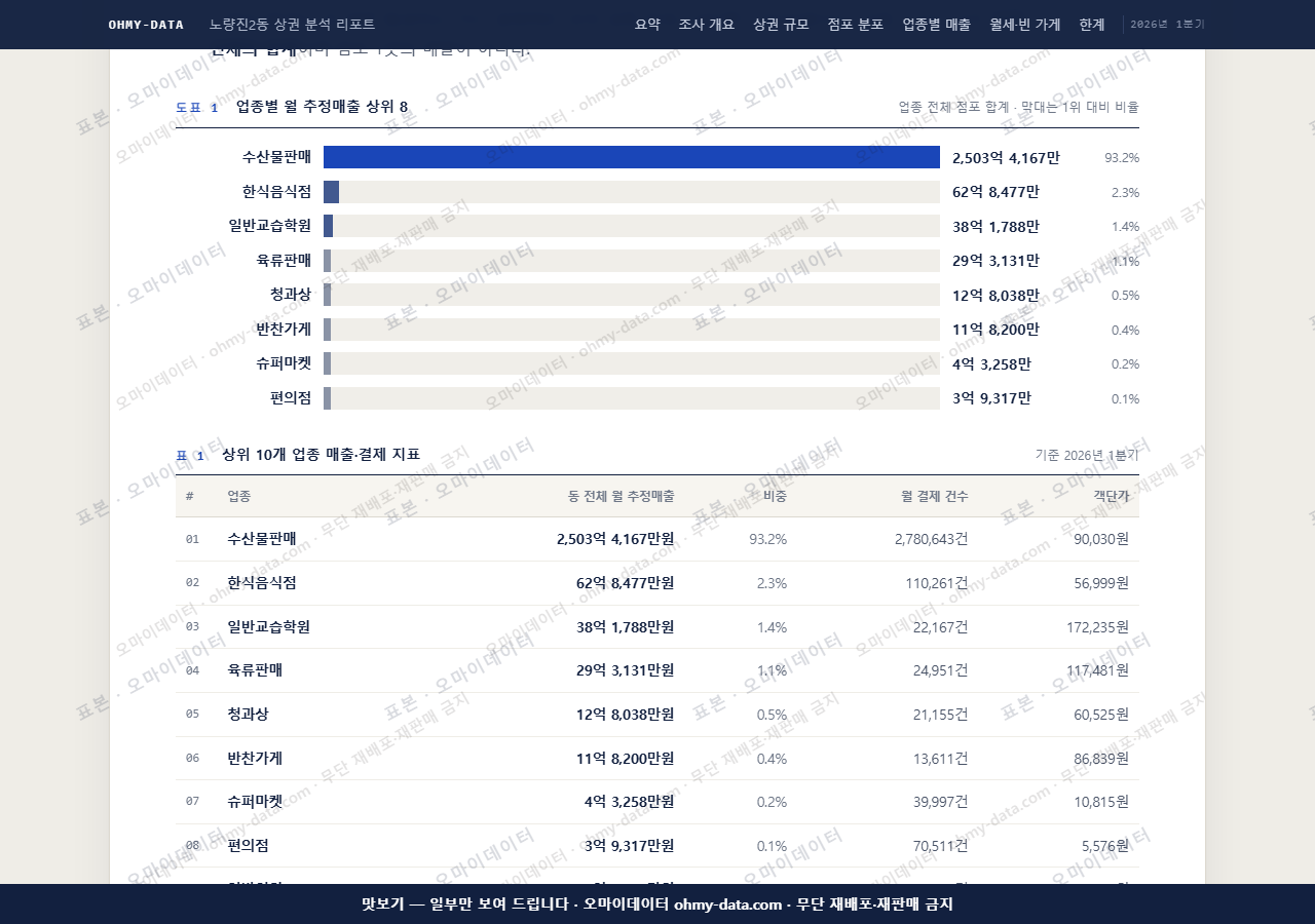 노량진2동 노량진2동_맛보기1.png