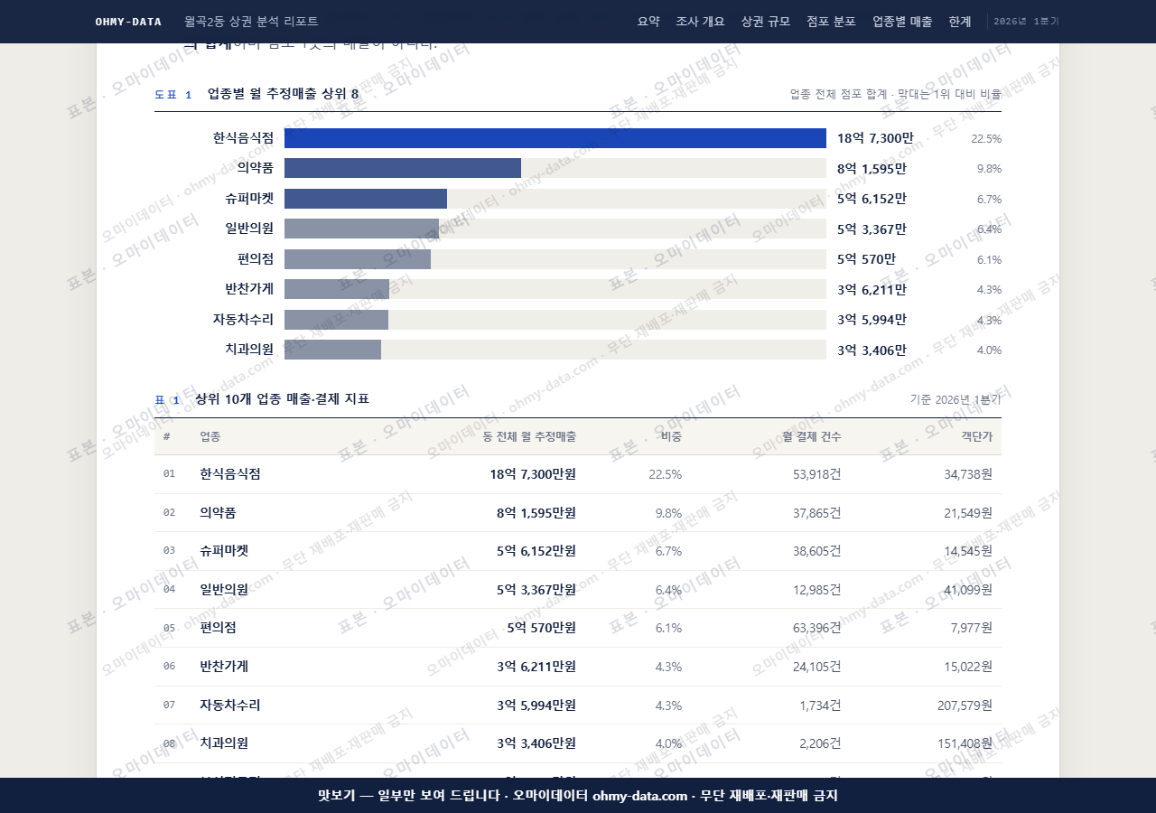 월곡2동 월곡2동_맛보기1.png