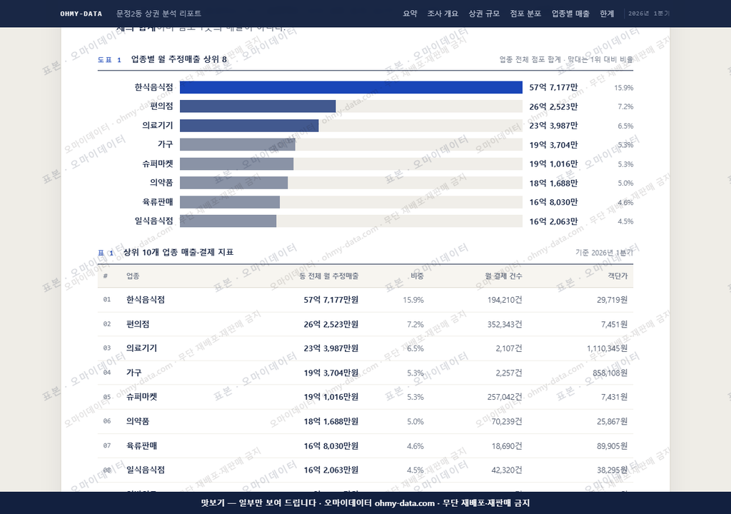문정2동 문정2동_맛보기1.png