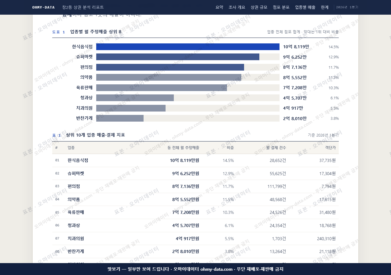 창2동 창2동_맛보기1.png