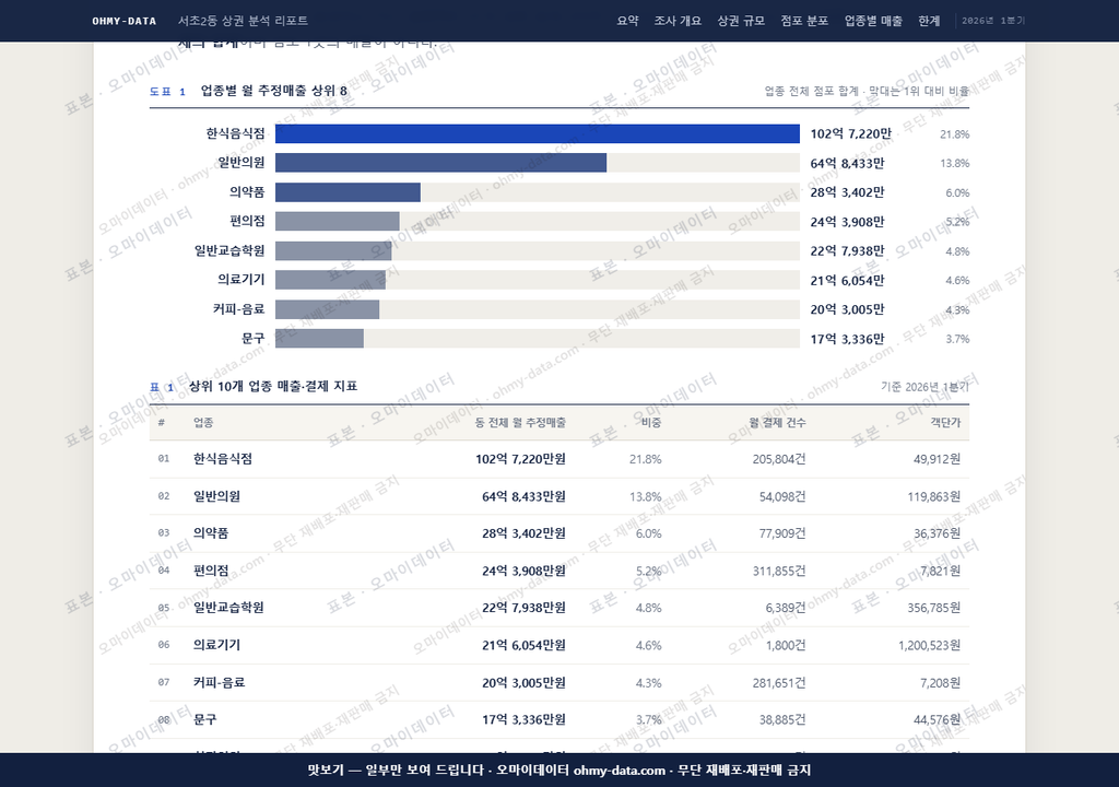 서초2동 서초2동_맛보기1.png