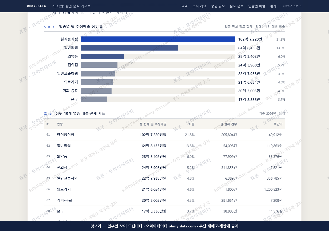 서초2동 서초2동_맛보기1.png