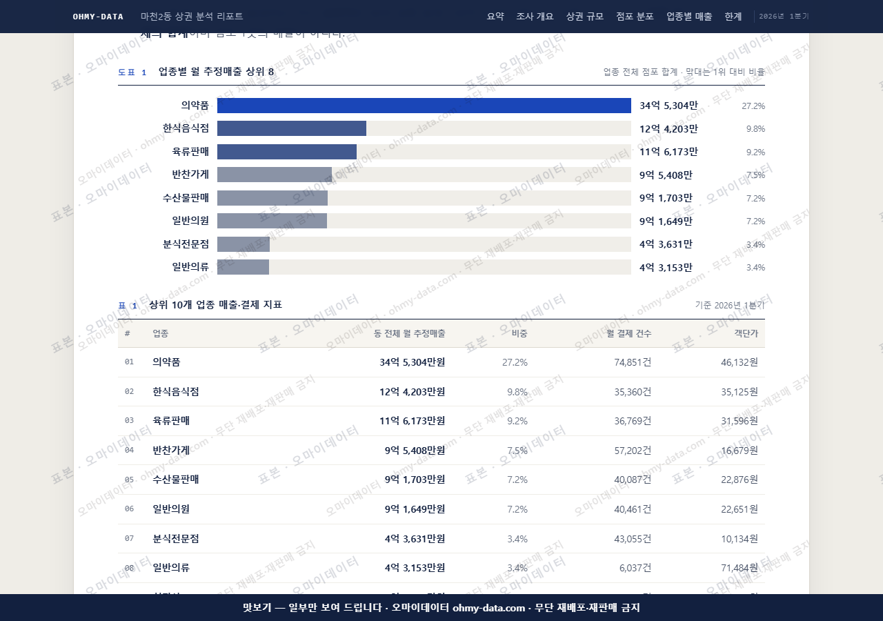 마천2동 마천2동_맛보기1.png