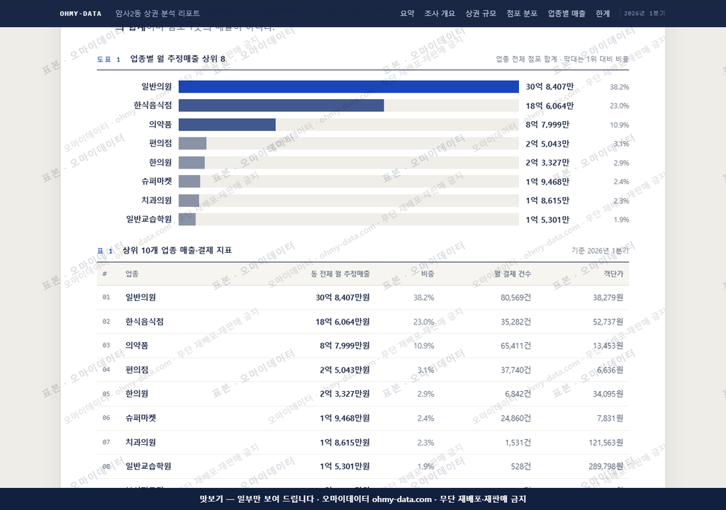 암사2동 암사2동_맛보기1.png