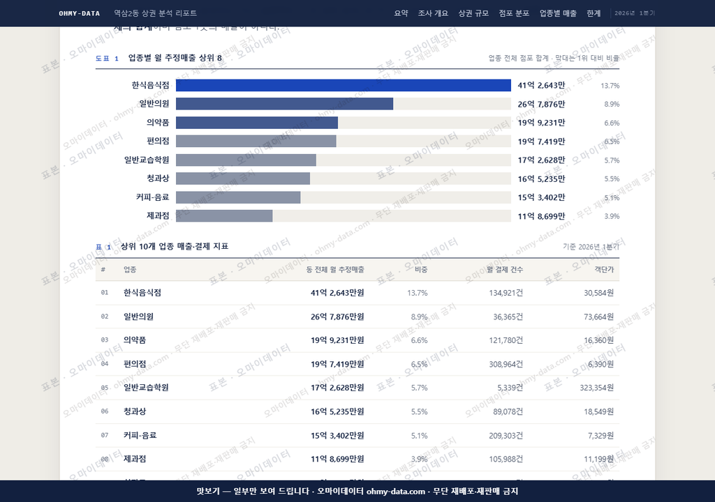 역삼2동 역삼2동_맛보기1.png