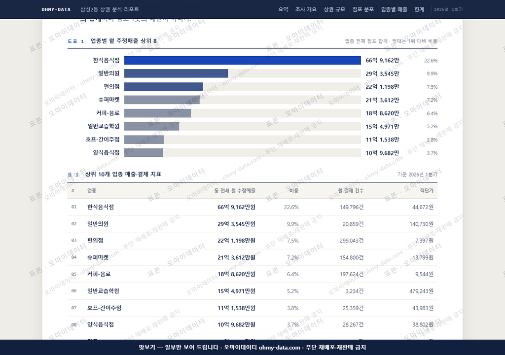 삼성2동 삼성2동_맛보기1.png