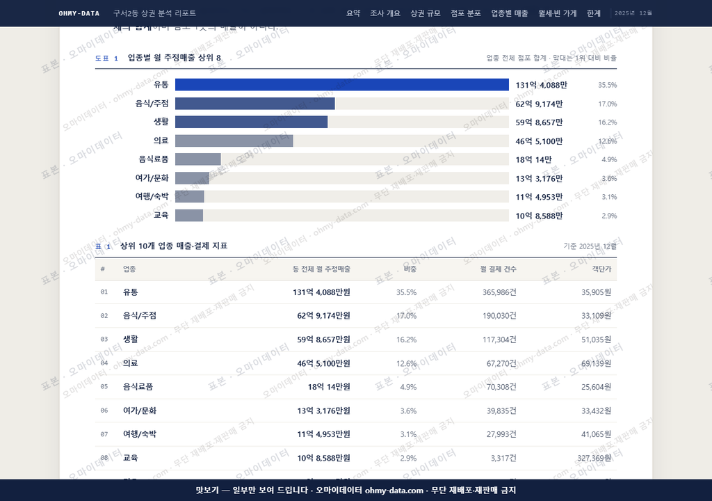 구서2동 구서2동_맛보기1.png