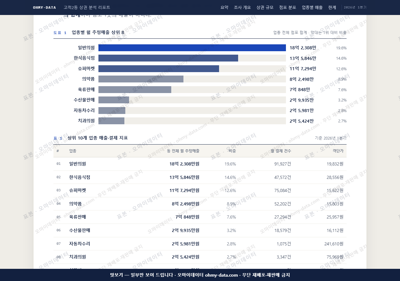 고척2동 고척2동_맛보기1.png