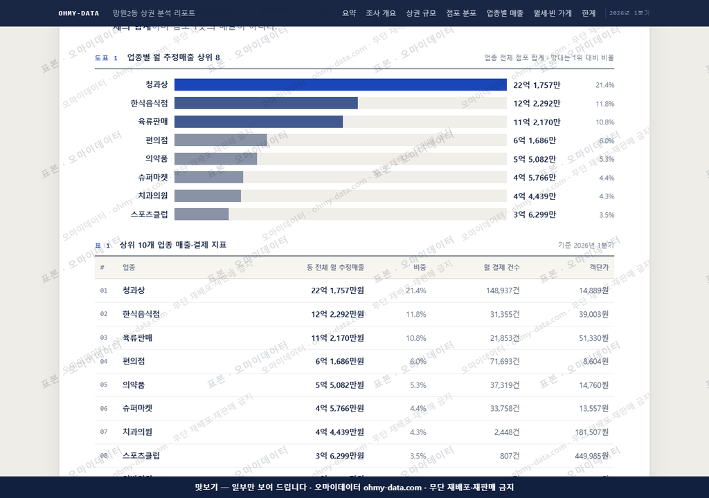 망원2동 망원2동_맛보기1.png