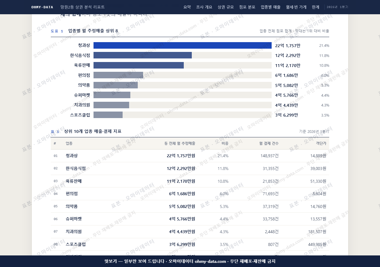 망원2동 망원2동_맛보기1.png
